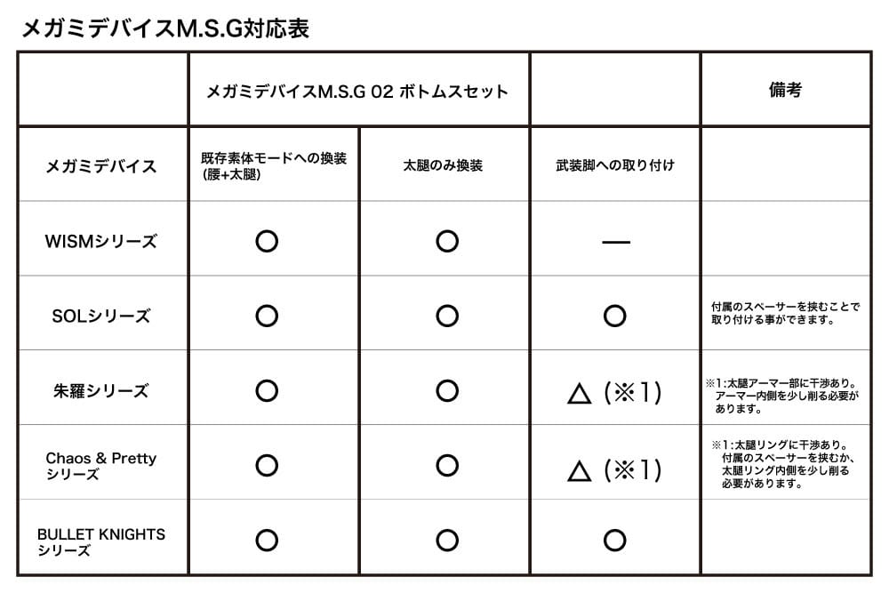 PREORDINE+ CHIUSO 10/2025 Megami Device M.S.G. Model Kit Accesoory Set 02 Bottoms Set Skin Color B